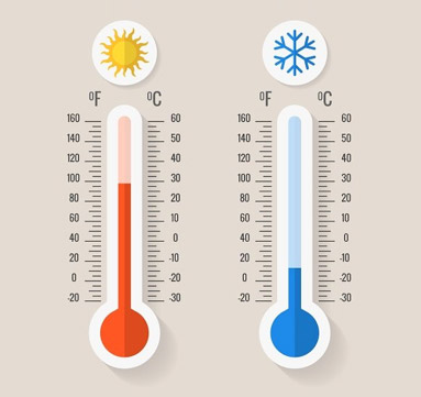 Boston Temperatures