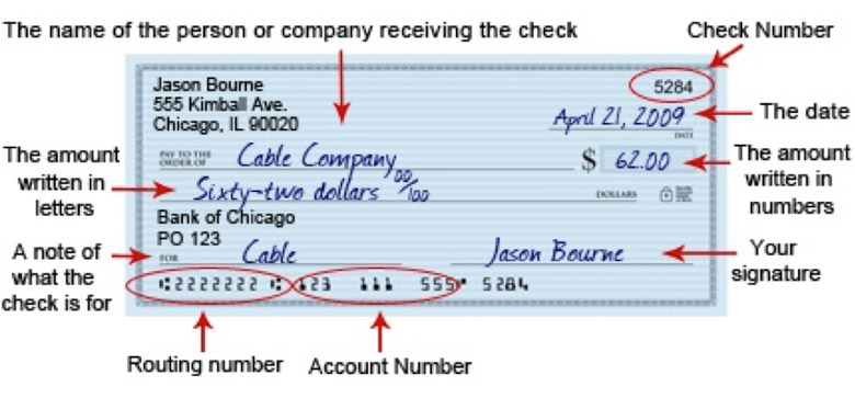 Bank Check Diagram