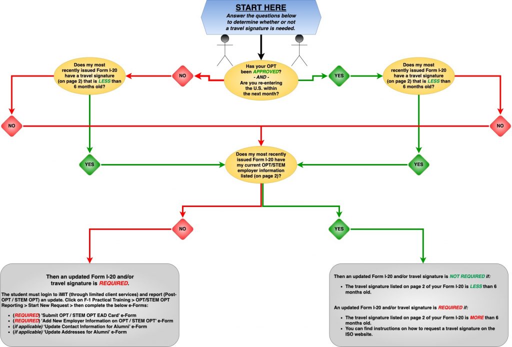 travel after opt approval